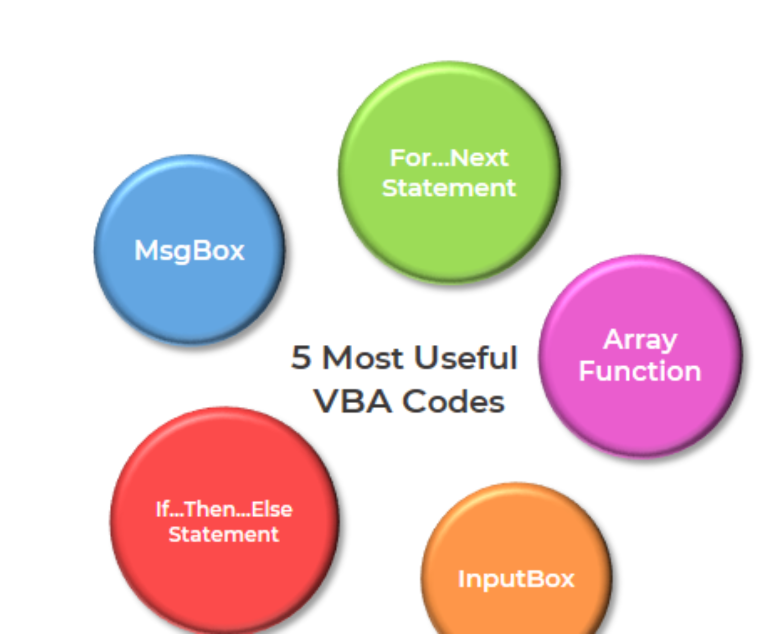 vba-named-range-in-excel-definition-examples-how-to-create